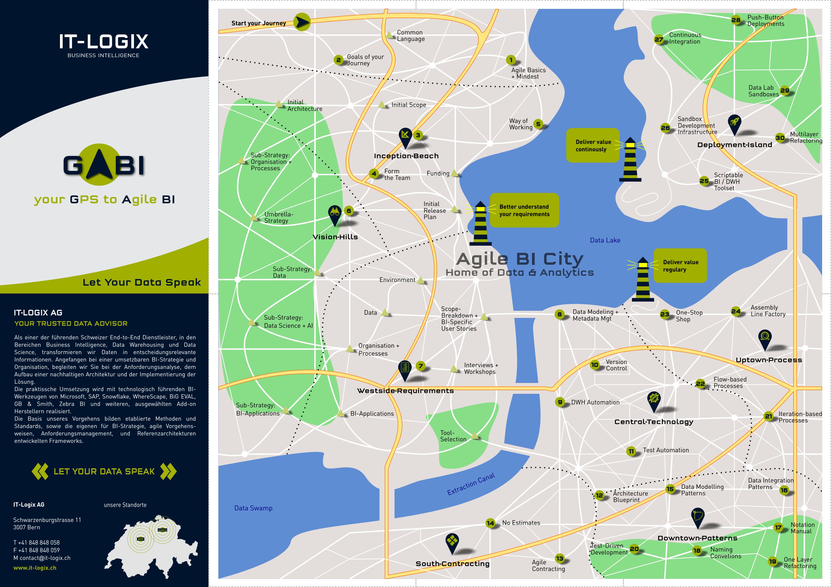 Page 1 of 1 of ITX_Customer_Journey_GABI_V2.pdf