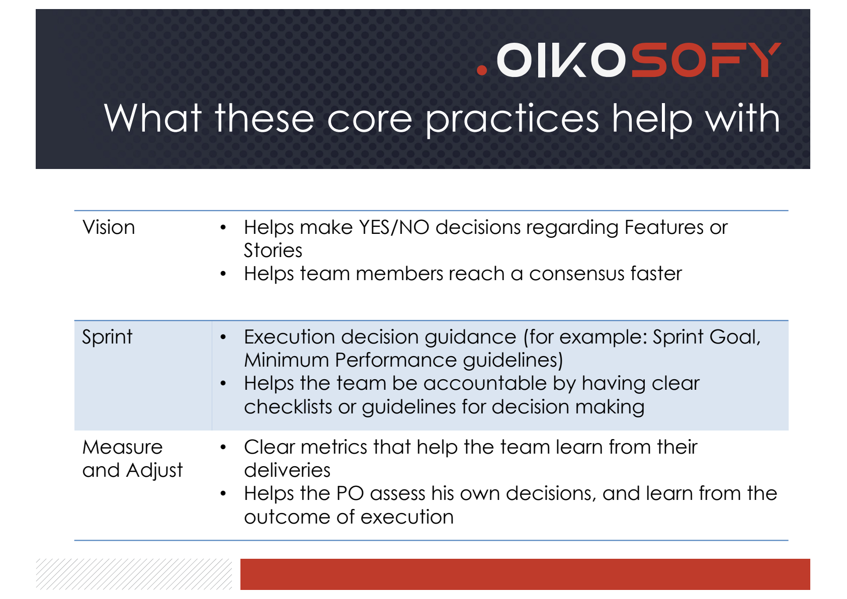 Page 15 of 32 of Module_04_-_Presentation_-_How_to_scale_up_the_Product_Owner_role_to_serve_multiple_teams_and_multiple_products_without_spending_more_time.pdf